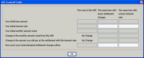 GFE Tradeoff Table