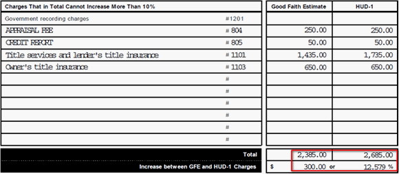 Comparison of GFE and HUD-1: Total