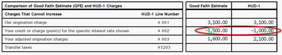 Comparison of GFE and HUD-1: Credit or Charge (Decrease)