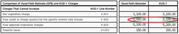 Comparison of GFE and HUD-1: Credit or Charge (Increase)