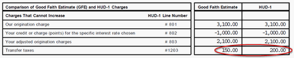 Comparison of GFE and HUD-1: Transfer Taxes